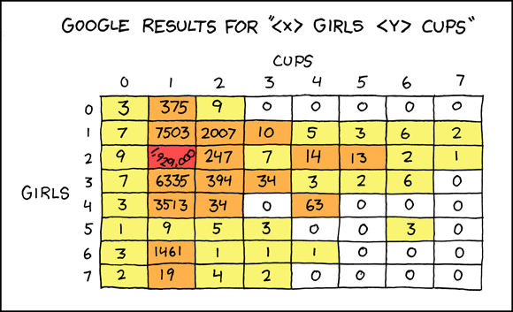 Also no results: 1girl10000cups, 2girls(5+3i)cups, 65536girls35563cups, or 3frenchhens2turtledoves1cup.