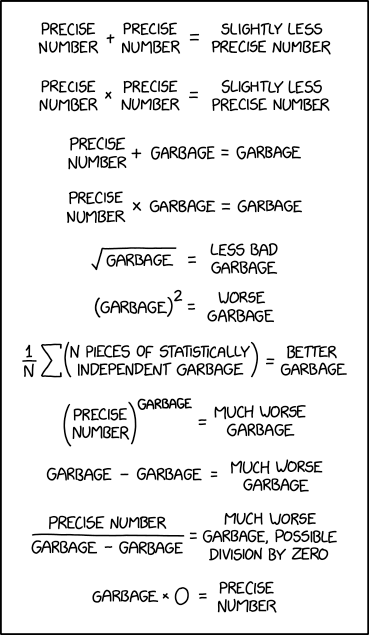 'Garbage In, Garbage Out' should not be taken to imply any sort of conservation law limiting the amount of garbage produced.