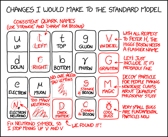 Bugs are spin 1/2 particles, unless it's particularly windy.