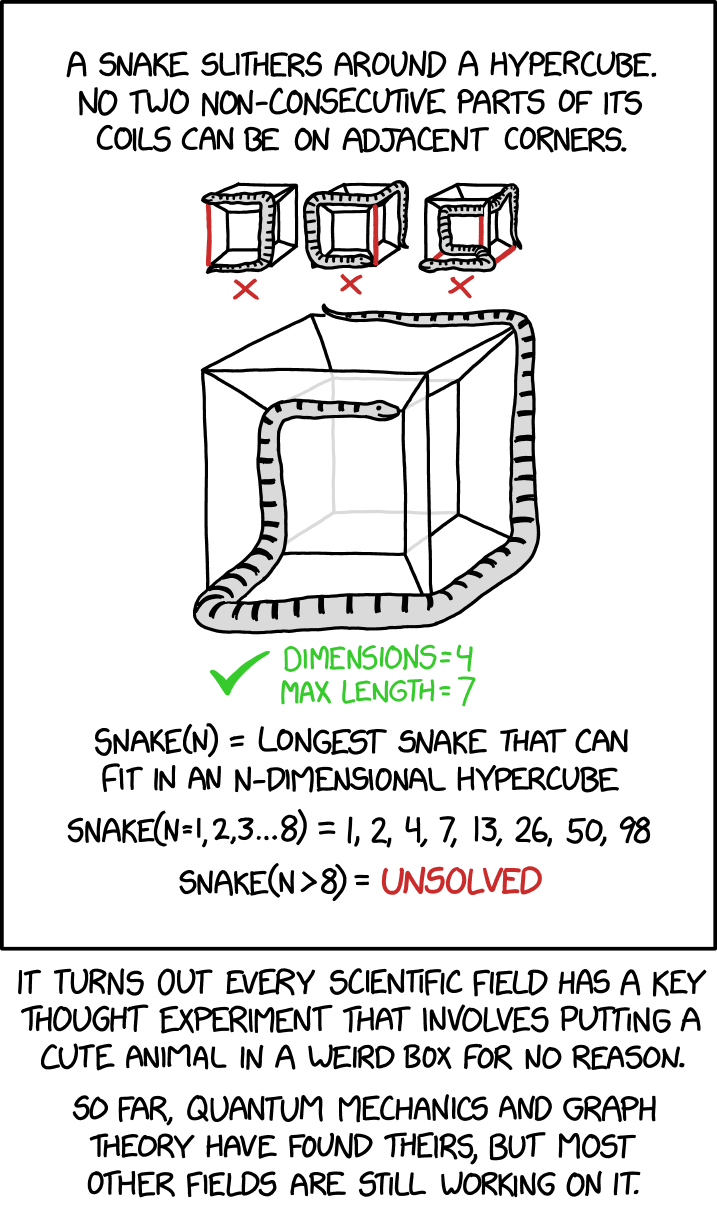 Xkcd Many Body Problem 3125: Snake-in-the-Box Problem - explain xkcd