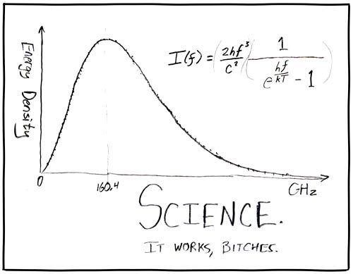 Bonus points if you can identify the science in question Caption on LiveJournal: Bonus points if you can identify the science in question.