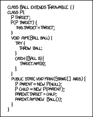 I'm trying to build character, but Eclipse is really confusing.