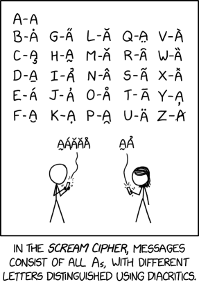 AAAAAA A ÃA̧AȂA̦ ǍÅÂÃĀÁȂ AAAAAAA!