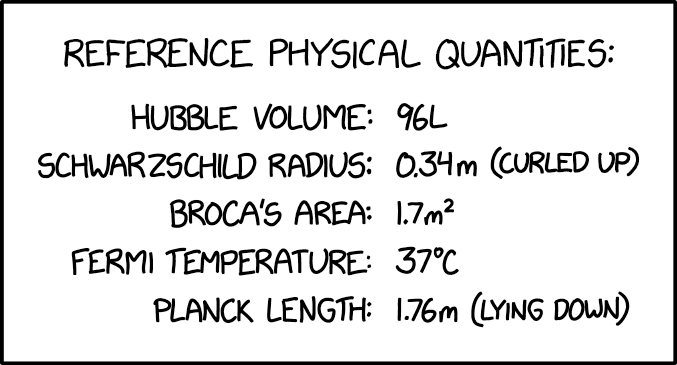 File:physical quantities 2x.png
