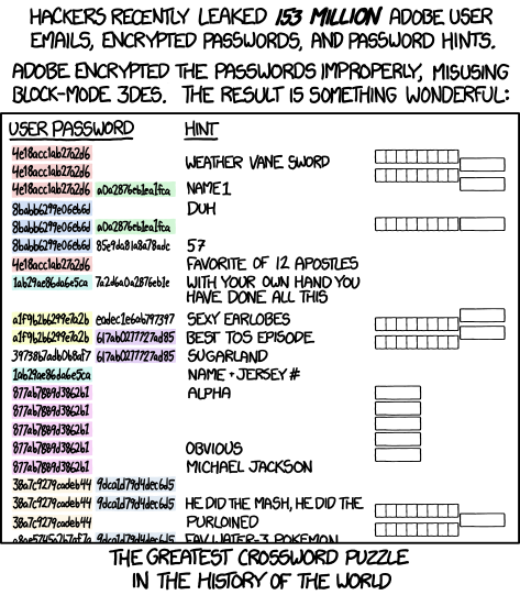 It was bound to happen eventually. This data theft will enable almost limitless [xkcd.com/792]-style password reuse attacks in the coming weeks. There's only one group that comes out of this looking smart: Everyone who pirated Photoshop.