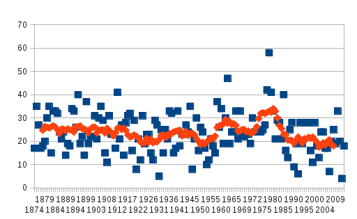 stl-freeze-days-since-1874.png