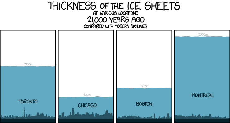 1225: Ice Sheets - explain xkcd