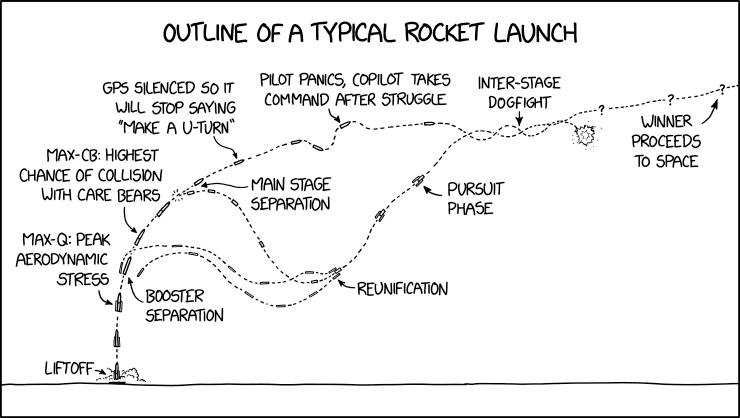 2087: Rocket Launch - explain xkcd