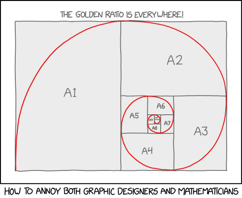 2322: ISO Paper Size Golden Spiral - explain xkcd