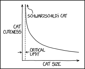 Cats can be smaller than the critical limit, but they're unobservable. If one shrinks enough that it crosses the limit, it just appears to get cuter and cuter as it slowly fades from view.