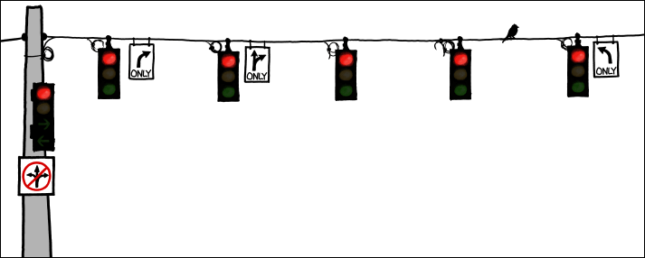 There's an intersection I drive through sometimes that has a forward green arrow, a red light, and a 'no turns' sign all on one pole. I honestly have no idea what it's telling me to do.