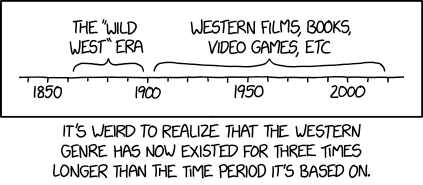 Sitting here idly trying to figure out how the population of the Old West in the late 1800s compares to the number of Red Dead Redemption 2 players.