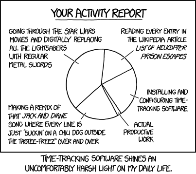 1690: Time-Tracking Software - explain xkcd
