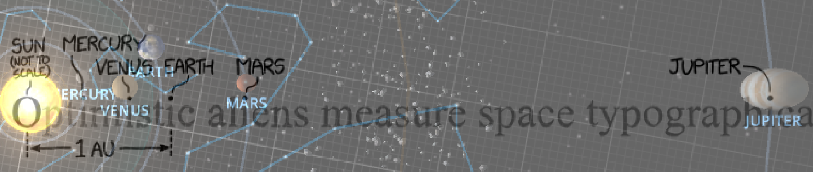 Comparison between orbits of Mercury, Venus, Earth, Mars, and Jupiter to the dots in the comic