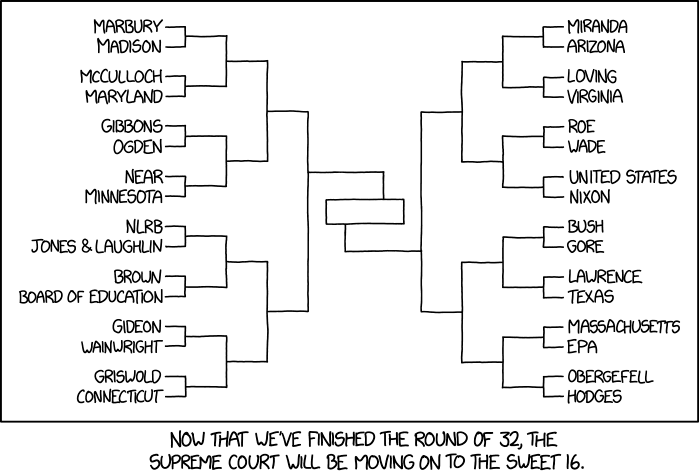 My bracket was busted in the first round; I had Massachusetts v. Connecticut in the final, probably in a case over who gets to annex Rhode Island.