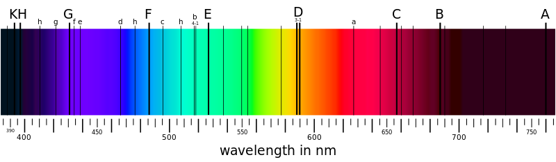 Fraunhofer lines From Wikipedia.png