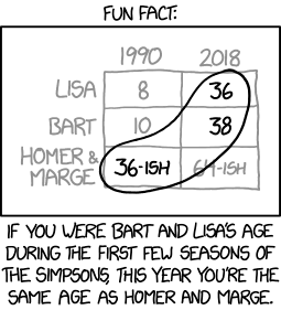 In-universe, Bart Simpson and Harry Potter were the same age in 1990. Bart is perpetually 10 years old because of a spell put on his town by someone trying to keep him from getting his Hogwarts letter.