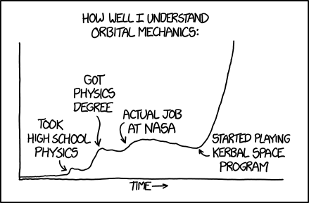 To be fair, my job at NASA was working on robots and didn't actually involve any orbital mechanics. The small positive slope over that period is because it turns out that if you hang around at NASA, you get in a lot of conversations about space.