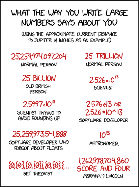 File:large number formats.png