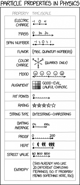 File:particle properties.png