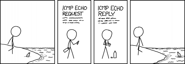 Progress on getting shipwrecked sailors to adopt ICMPv6 has been slow.