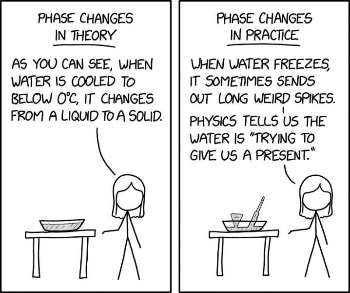 File:phase changes 2x.png