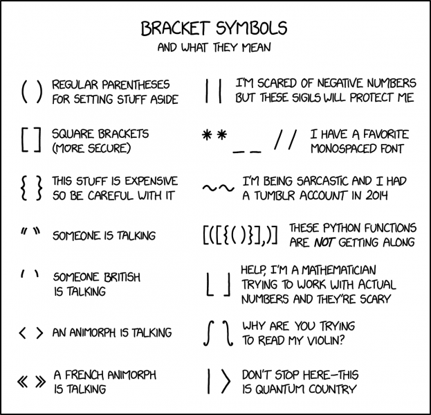 File:bracket symbols 2x.png