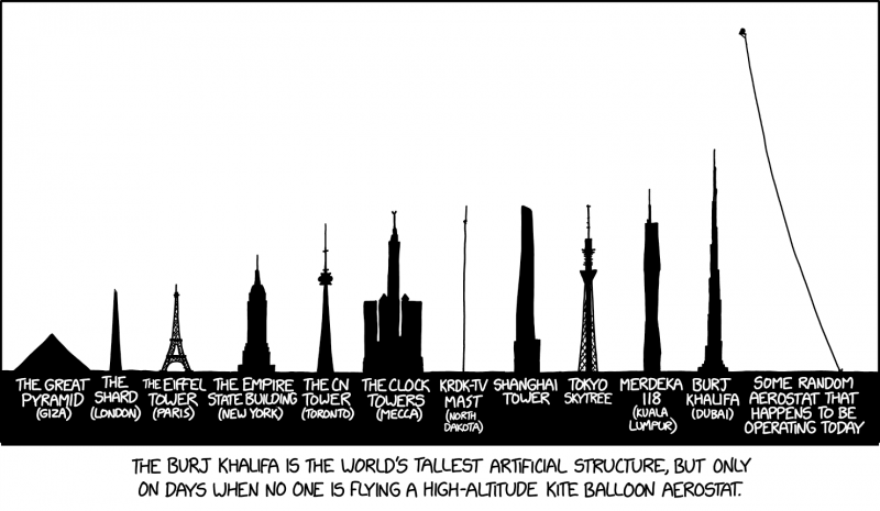 File:tall structures 2x.png