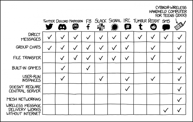 File:feature comparison 2x.png