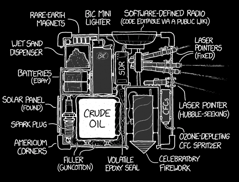 File:2765 SafetySat.png