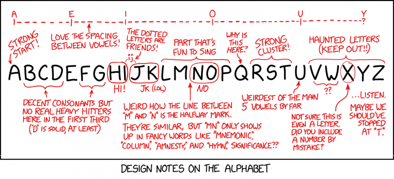 File:alphabet notes 2x.png