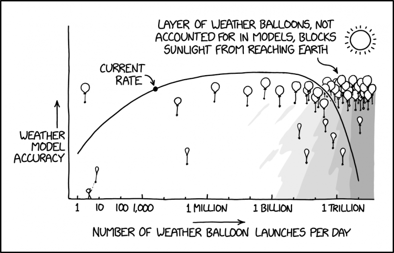 File:weather balloons 2x.png