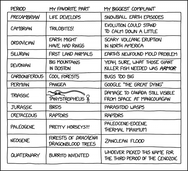 File:geologic periods 2x.png