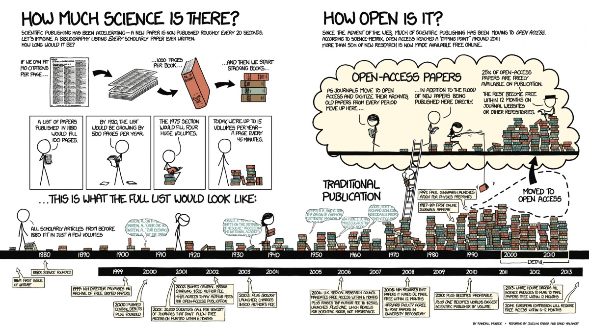 the rise of open access.jpg