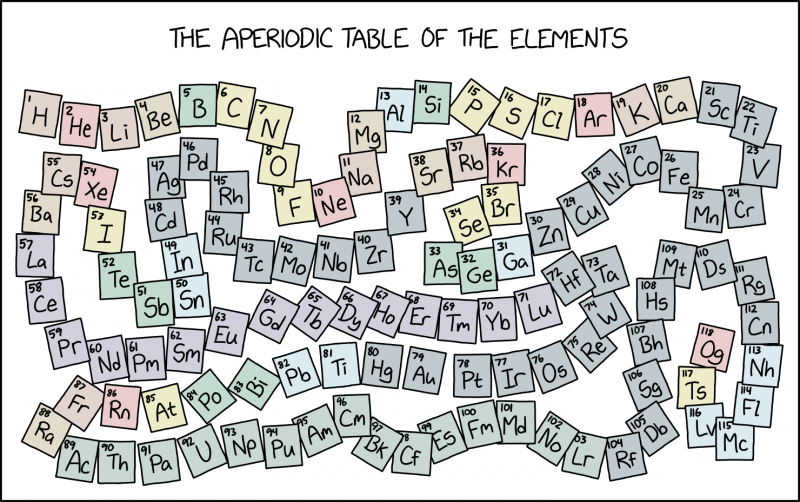 File:aperiodic table 2x.png