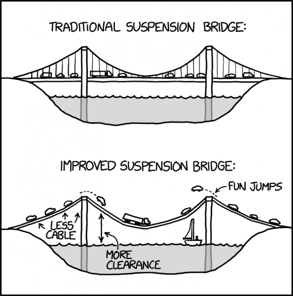 File:suspension bridge 2x.png