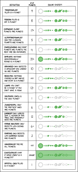 File:planet definitions 2x.png