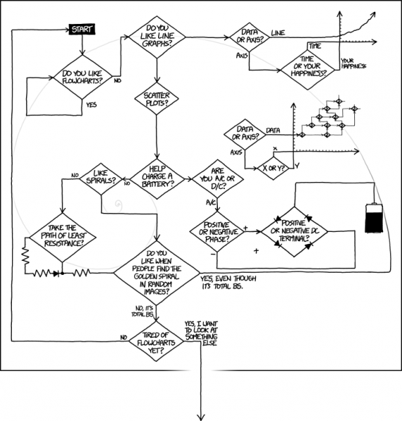 File:OriginalFlowcharts.png