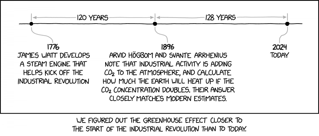 2889-greenhouse-effect-explain-xkcd