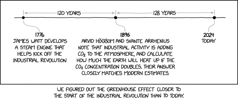 File:greenhouse effect 2x.png