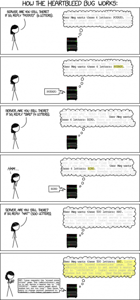 File:heartbleed explanation.png