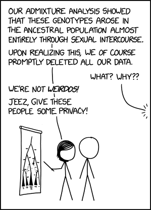 SUGGESTIONS FOR FUTURE RESEARCH: No further research is needed as it is frankly none of our business.