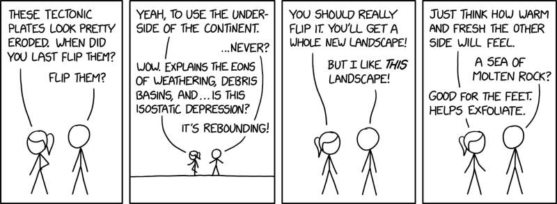 File:plate flip 2x.png