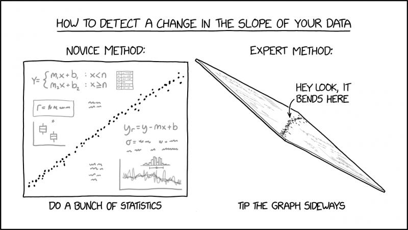 File:change in slope 2x.png
