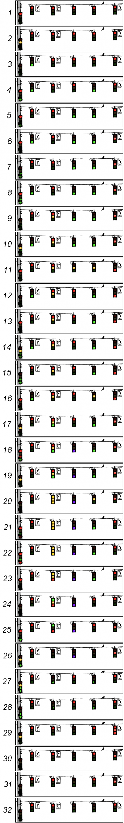 traffic lights list.png