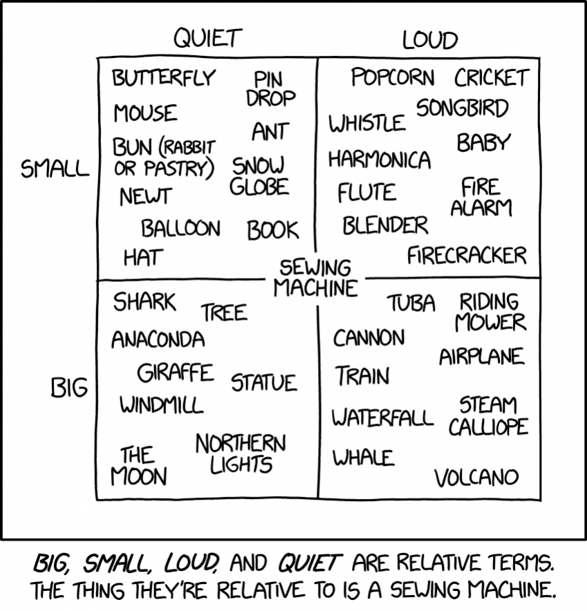 2754-relative-terms-explain-xkcd