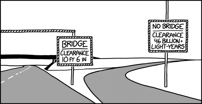 File:bridge clearance 2x.png