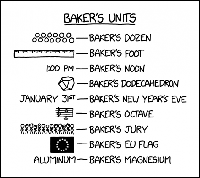 File:bakers units 2x.png