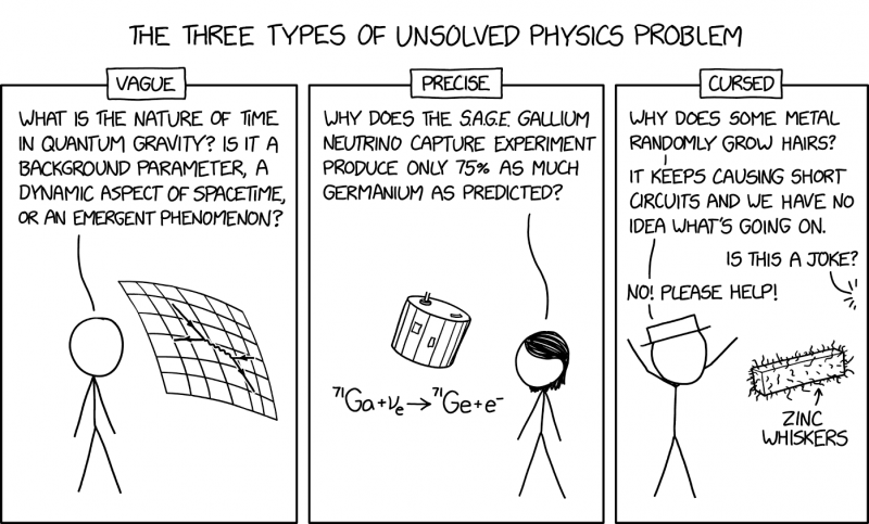 File:unsolved physics problems 2x.png