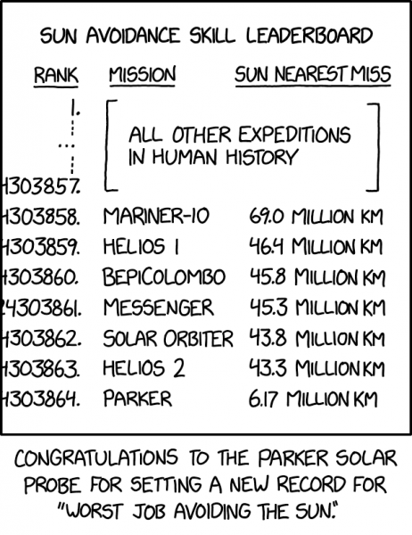 File:sun avoidance 2x.png